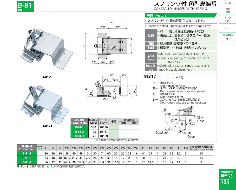 B-81 CONCEALED HINGES WITH SPRING catalogue manual