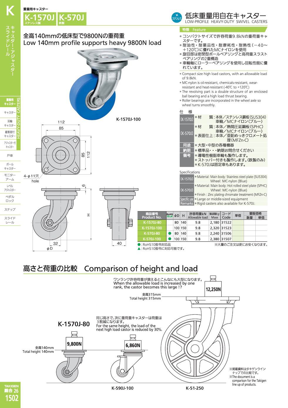 K-570J LOW-PROFILE HEAVY-DUTY SWIVEL CASTERS catalogue manual